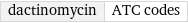 dactinomycin | ATC codes