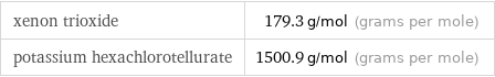 xenon trioxide | 179.3 g/mol (grams per mole) potassium hexachlorotellurate | 1500.9 g/mol (grams per mole)