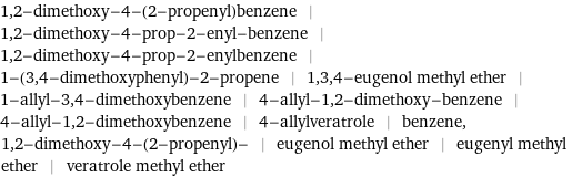 1, 2-dimethoxy-4-(2-propenyl)benzene | 1, 2-dimethoxy-4-prop-2-enyl-benzene | 1, 2-dimethoxy-4-prop-2-enylbenzene | 1-(3, 4-dimethoxyphenyl)-2-propene | 1, 3, 4-eugenol methyl ether | 1-allyl-3, 4-dimethoxybenzene | 4-allyl-1, 2-dimethoxy-benzene | 4-allyl-1, 2-dimethoxybenzene | 4-allylveratrole | benzene, 1, 2-dimethoxy-4-(2-propenyl)- | eugenol methyl ether | eugenyl methyl ether | veratrole methyl ether