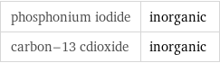 phosphonium iodide | inorganic carbon-13 cdioxide | inorganic