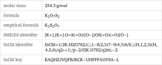 molar mass | 254.3 g/mol formula | K_2O_7S_2 empirical formula | K_2S_2O_7 SMILES identifier | [K+].[K+].O=S(=O)([O-])OS(=O)(=O)[O-] InChI identifier | InChI=1/2K.H2O7S2/c;;1-8(2, 3)7-9(4, 5)6/h;;(H, 1, 2, 3)(H, 4, 5, 6)/q2*+1;/p-2/f2K.O7S2/q2m;-2 InChI key | KAQHZJVQFBJKCK-UHFFFAOYSA-L