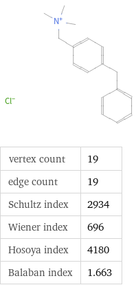  vertex count | 19 edge count | 19 Schultz index | 2934 Wiener index | 696 Hosoya index | 4180 Balaban index | 1.663