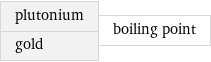 plutonium gold | boiling point
