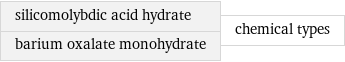 silicomolybdic acid hydrate barium oxalate monohydrate | chemical types