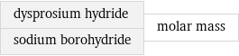 dysprosium hydride sodium borohydride | molar mass