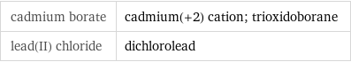 cadmium borate | cadmium(+2) cation; trioxidoborane lead(II) chloride | dichlorolead