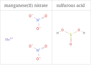 Structure diagrams