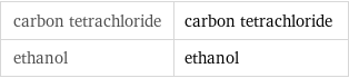 carbon tetrachloride | carbon tetrachloride ethanol | ethanol