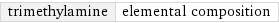 trimethylamine | elemental composition