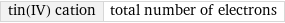 tin(IV) cation | total number of electrons