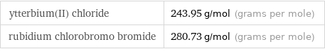 ytterbium(II) chloride | 243.95 g/mol (grams per mole) rubidium chlorobromo bromide | 280.73 g/mol (grams per mole)