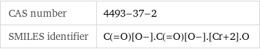 CAS number | 4493-37-2 SMILES identifier | C(=O)[O-].C(=O)[O-].[Cr+2].O