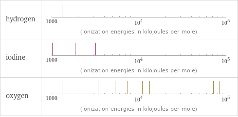 Reactivity