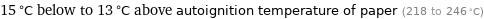 15 °C below to 13 °C above autoignition temperature of paper (218 to 246 °C)