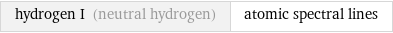 hydrogen I (neutral hydrogen) | atomic spectral lines