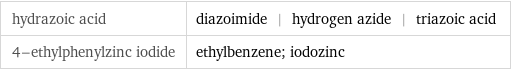 hydrazoic acid | diazoimide | hydrogen azide | triazoic acid 4-ethylphenylzinc iodide | ethylbenzene; iodozinc