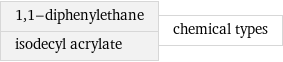 1, 1-diphenylethane isodecyl acrylate | chemical types