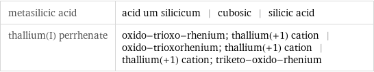 metasilicic acid | acid um silicicum | cubosic | silicic acid thallium(I) perrhenate | oxido-trioxo-rhenium; thallium(+1) cation | oxido-trioxorhenium; thallium(+1) cation | thallium(+1) cation; triketo-oxido-rhenium