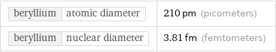 beryllium | atomic diameter | 210 pm (picometers) beryllium | nuclear diameter | 3.81 fm (femtometers)