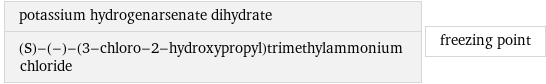 potassium hydrogenarsenate dihydrate (S)-(-)-(3-chloro-2-hydroxypropyl)trimethylammonium chloride | freezing point