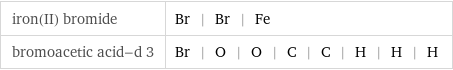 iron(II) bromide | Br | Br | Fe bromoacetic acid-d 3 | Br | O | O | C | C | H | H | H