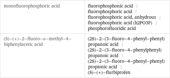 monofluorophosphoric acid | fluorophosphonic acid | fluorophosphoric acid | fluorophosphoric acid, anhydrous | fluorophosphoric acid (h2PO3F) | phosphorofluoridic acid (S)-(+)-2-fluoro-α-methyl-4-biphenylacetic acid | (2S)-2-(3-fluoro-4-phenyl-phenyl)propanoic acid | (2S)-2-(3-fluoro-4-phenylphenyl)propanoic acid | (2S)-2-(3-fluoro-4-phenyl-phenyl)propionic acid | (S)-(+)-flurbiprofen