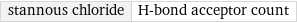 stannous chloride | H-bond acceptor count