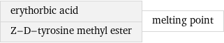 erythorbic acid Z-D-tyrosine methyl ester | melting point