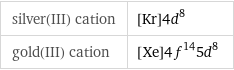 silver(III) cation | [Kr]4d^8 gold(III) cation | [Xe]4f^145d^8