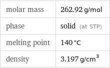 molar mass | 262.92 g/mol phase | solid (at STP) melting point | 140 °C density | 3.197 g/cm^3