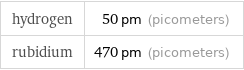 hydrogen | 50 pm (picometers) rubidium | 470 pm (picometers)