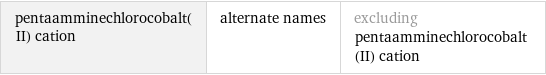 pentaamminechlorocobalt(II) cation | alternate names | excluding pentaamminechlorocobalt(II) cation