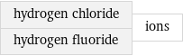 hydrogen chloride hydrogen fluoride | ions