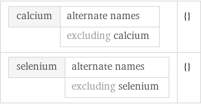 calcium | alternate names  | excluding calcium | {} selenium | alternate names  | excluding selenium | {}