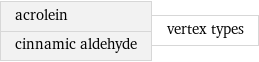 acrolein cinnamic aldehyde | vertex types