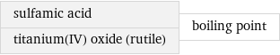 sulfamic acid titanium(IV) oxide (rutile) | boiling point