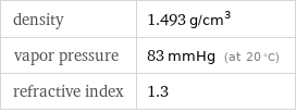 density | 1.493 g/cm^3 vapor pressure | 83 mmHg (at 20 °C) refractive index | 1.3