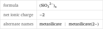 formula | (SiO_3^(2-))_n net ionic charge | -2 alternate names | metasilicate | metasilicate(2-)
