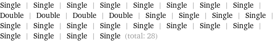 Single | Single | Single | Single | Single | Single | Single | Single | Double | Double | Double | Double | Single | Single | Single | Single | Single | Single | Single | Single | Single | Single | Single | Single | Single | Single | Single | Single (total: 28)