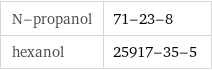 N-propanol | 71-23-8 hexanol | 25917-35-5
