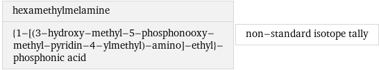hexamethylmelamine {1-[(3-hydroxy-methyl-5-phosphonooxy-methyl-pyridin-4-ylmethyl)-amino]-ethyl}-phosphonic acid | non-standard isotope tally