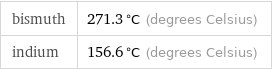 bismuth | 271.3 °C (degrees Celsius) indium | 156.6 °C (degrees Celsius)