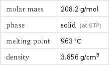 molar mass | 208.2 g/mol phase | solid (at STP) melting point | 963 °C density | 3.856 g/cm^3