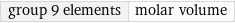 group 9 elements | molar volume