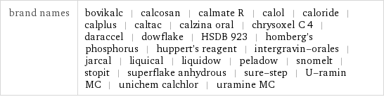 brand names | bovikalc | calcosan | calmate R | calol | caloride | calplus | caltac | calzina oral | chrysoxel C 4 | daraccel | dowflake | HSDB 923 | homberg's phosphorus | huppert's reagent | intergravin-orales | jarcal | liquical | liquidow | peladow | snomelt | stopit | superflake anhydrous | sure-step | U-ramin MC | unichem calchlor | uramine MC