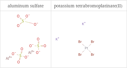 Structure diagrams