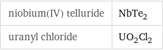 niobium(IV) telluride | NbTe_2 uranyl chloride | UO_2Cl_2