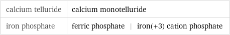 calcium telluride | calcium monotelluride iron phosphate | ferric phosphate | iron(+3) cation phosphate