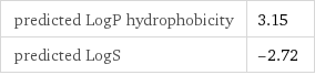 predicted LogP hydrophobicity | 3.15 predicted LogS | -2.72