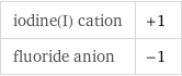 iodine(I) cation | +1 fluoride anion | -1